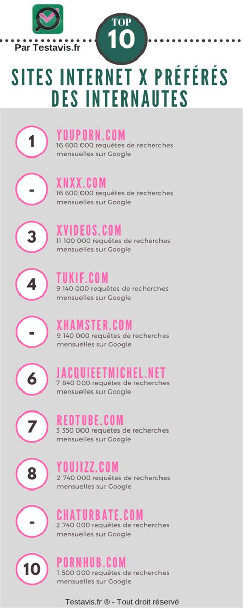 sites de cul|Meilleurs sites pornographiques